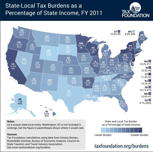 tipos de impuestos en USA
